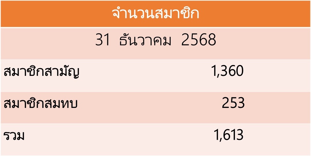 จำนวนสมาชิก_1