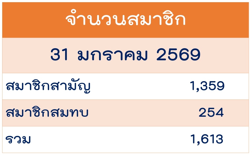 จำนวนสมาชิก_page-0001 (1)_1