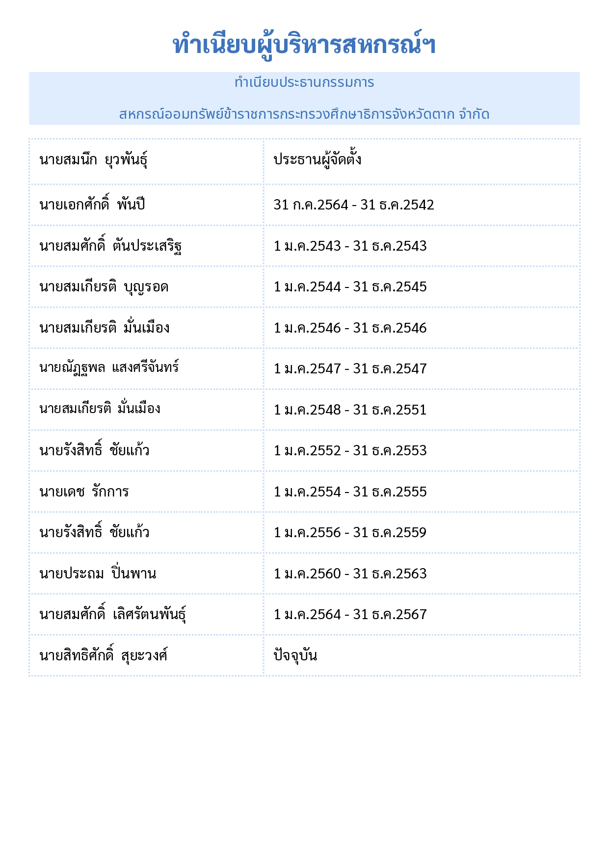 สรุปหน้าเดียว Doc ในสีดำและสีขาว สีน้ำเงิน สีฟ้า คลาสสิก สไตล์มืออาชีพ_page-0001